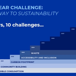 The 10 Year Challenge