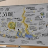 Ideas that the University of Minnesota Crookston came up with for a System-wide Climate School for the UMN system.